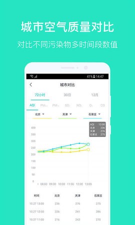空气质量发布app2023最新版