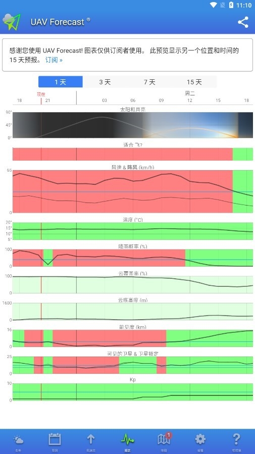 uav forecast官方版