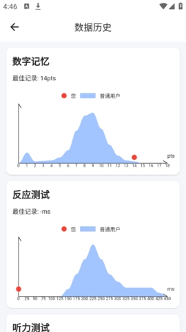 humanbenchmark反应力测试中文版