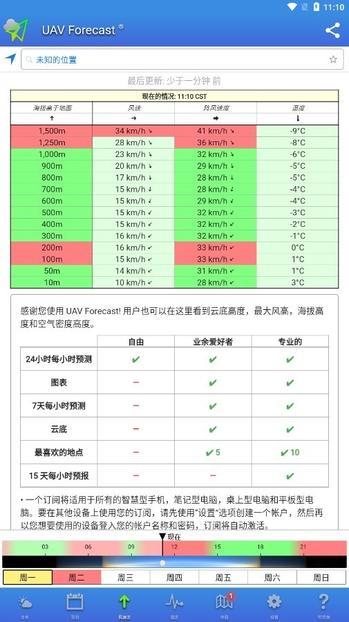 uav forecast官方版