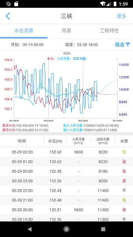 长江水情专业版2024最新版下载