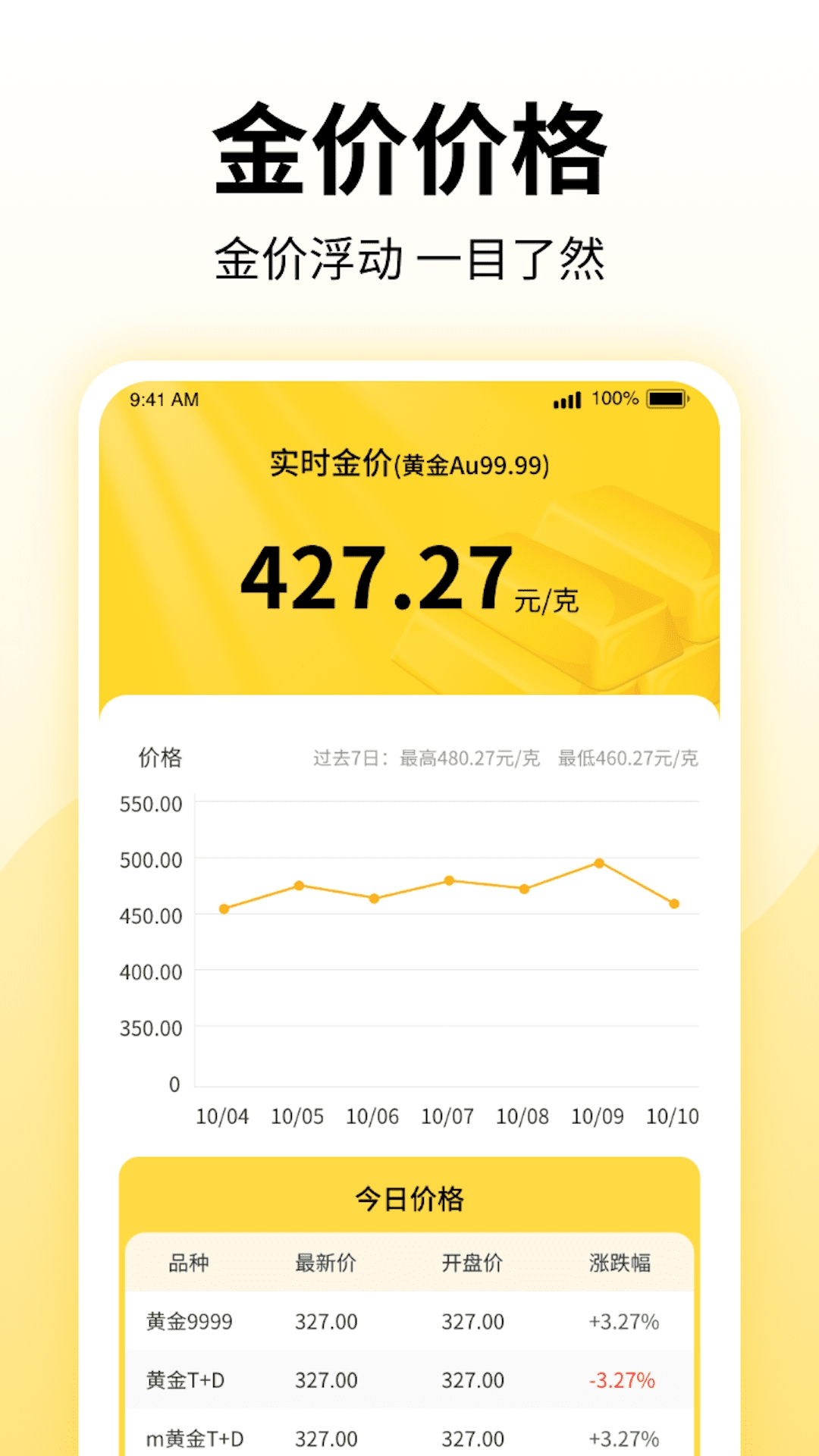 金手点点app