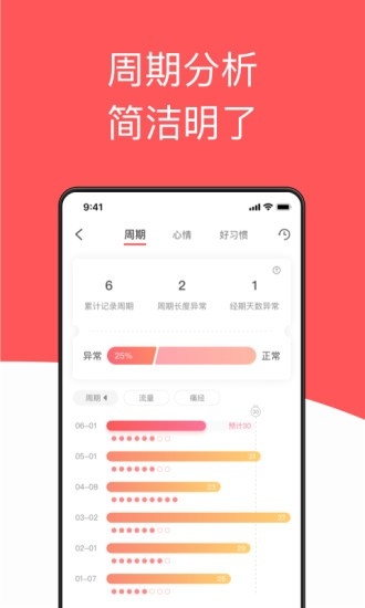 西柚经期助手app最新版