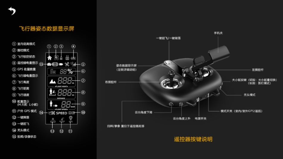 UAV GO最新版