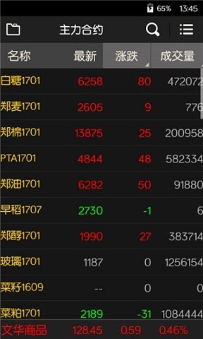 文华财经随身行app下载安装