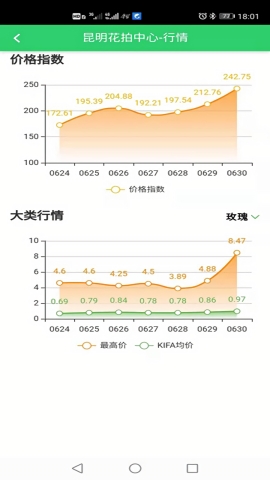花拍服务供app