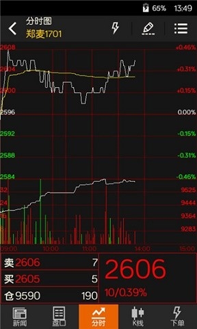 文华财经随身行app下载安装